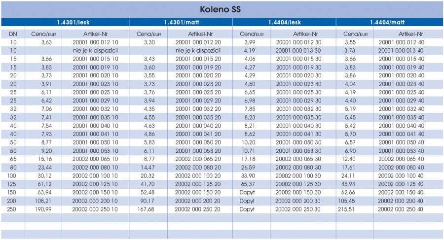Koleno 90˚ - prava strana parametrov